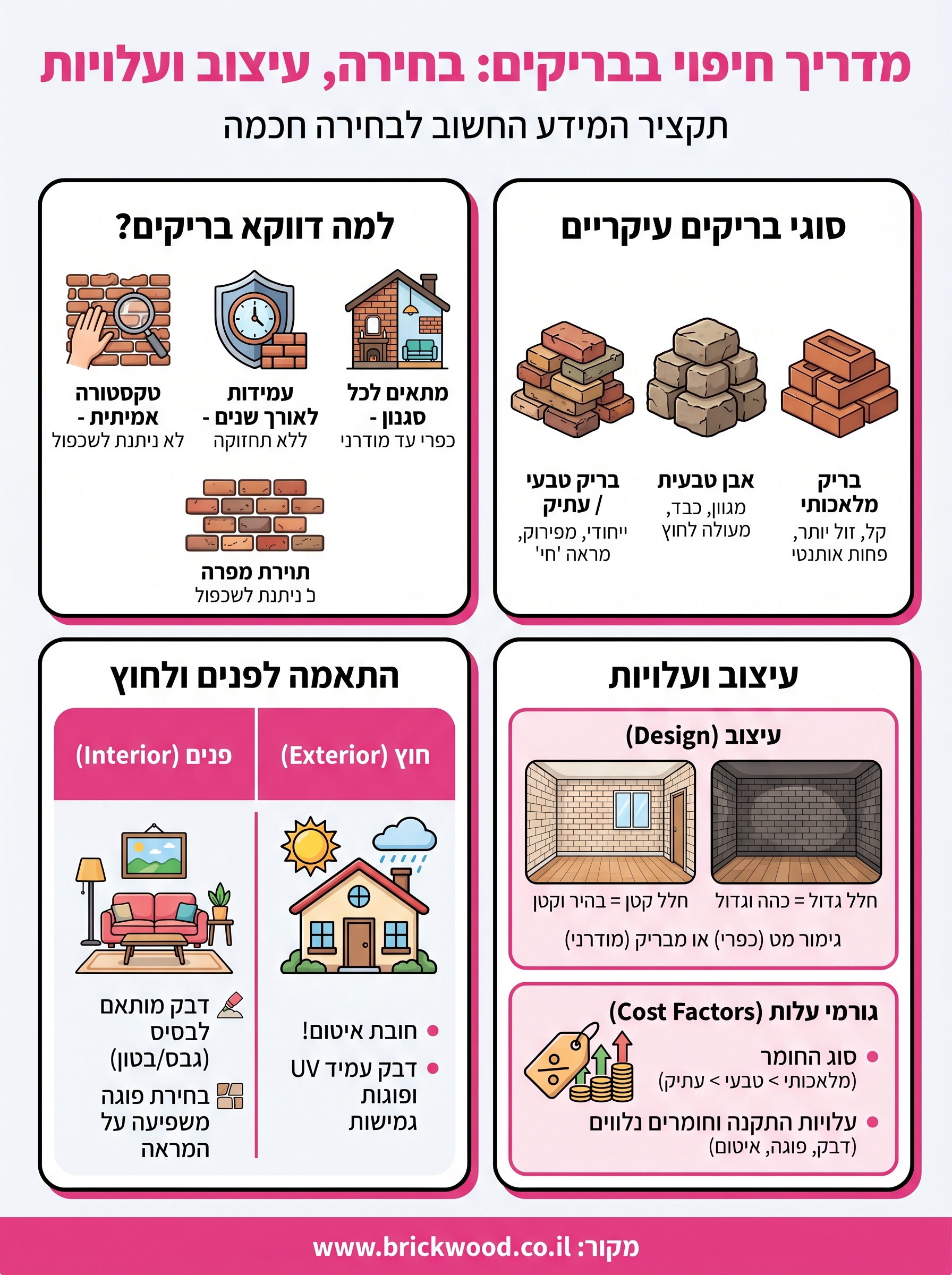 חיפוי בבריקים infographic