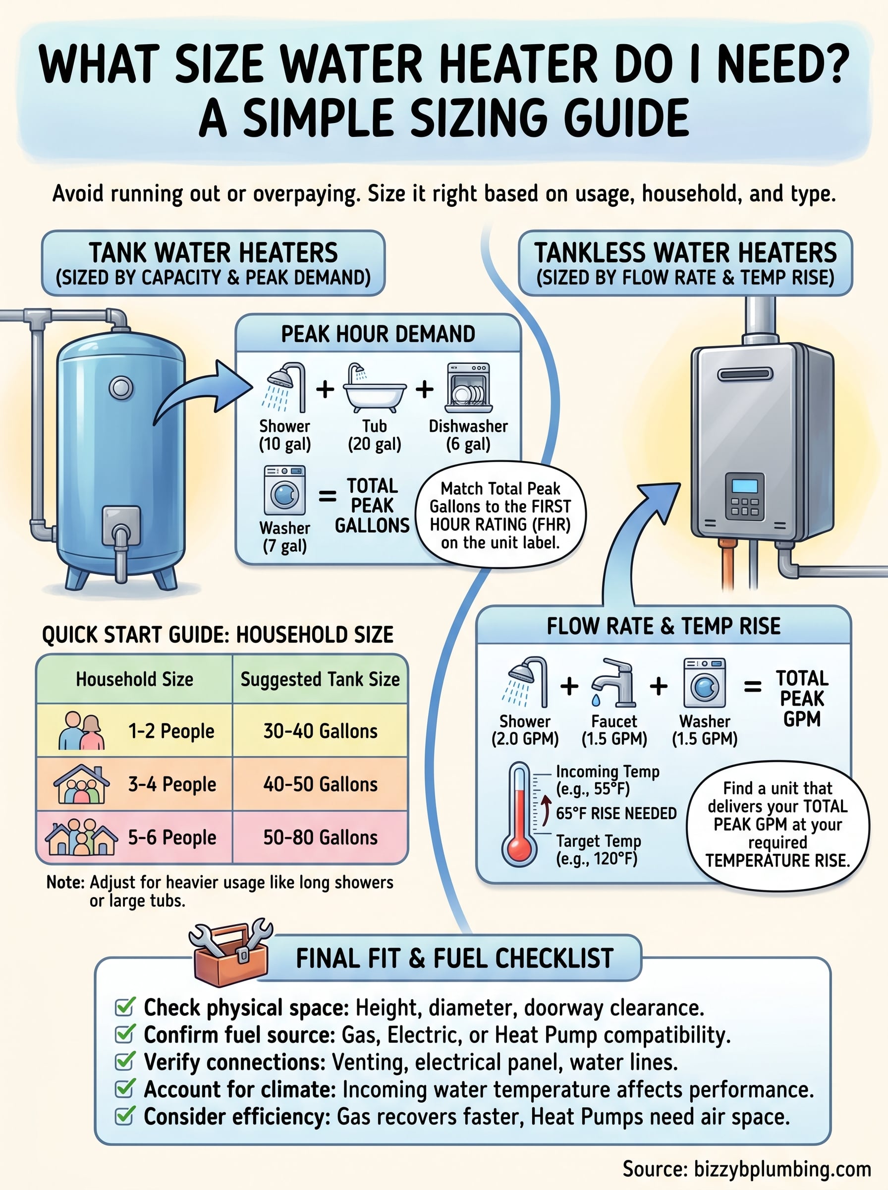 what size water heater do i need infographic