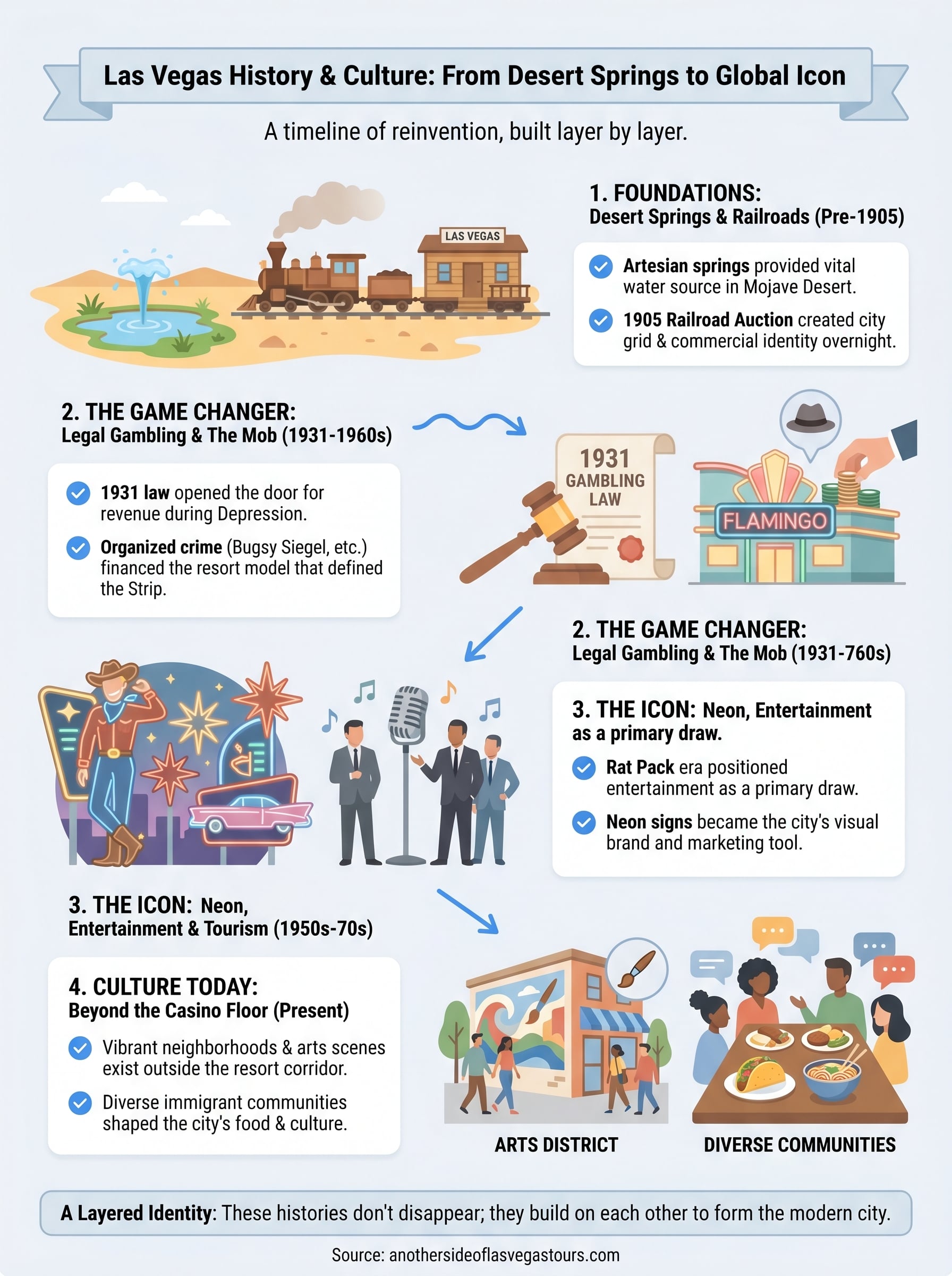 las vegas history and culture infographic