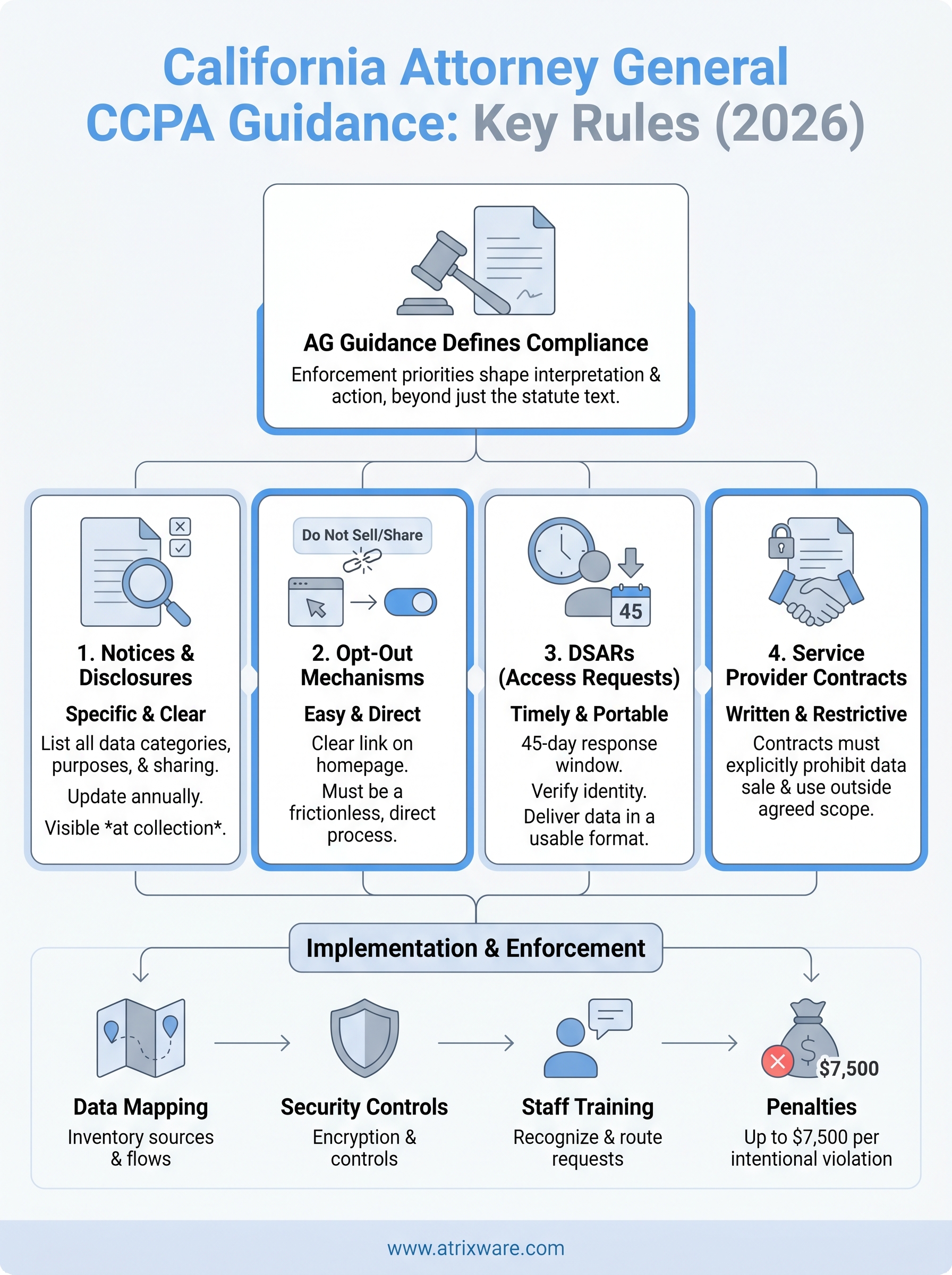 california attorney general ccpa guidance infographic