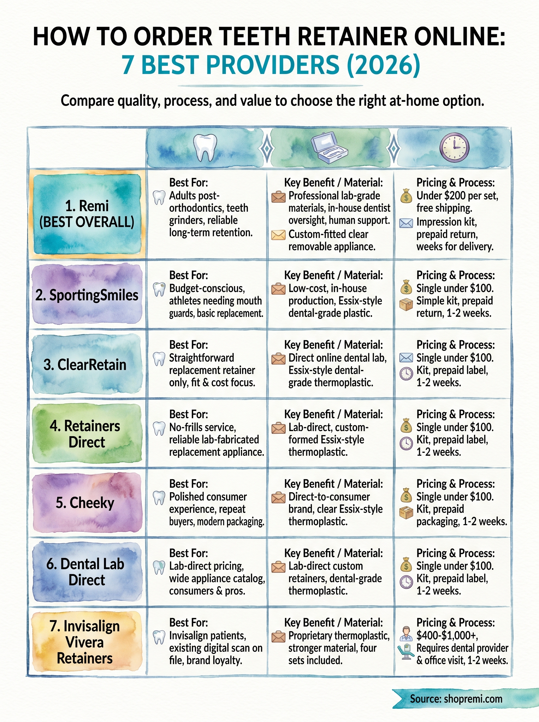 order teeth retainer online infographic