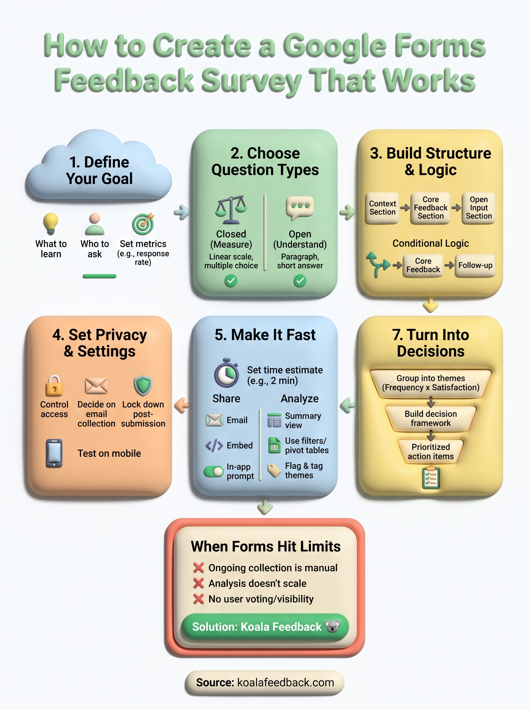 google forms feedback survey infographic