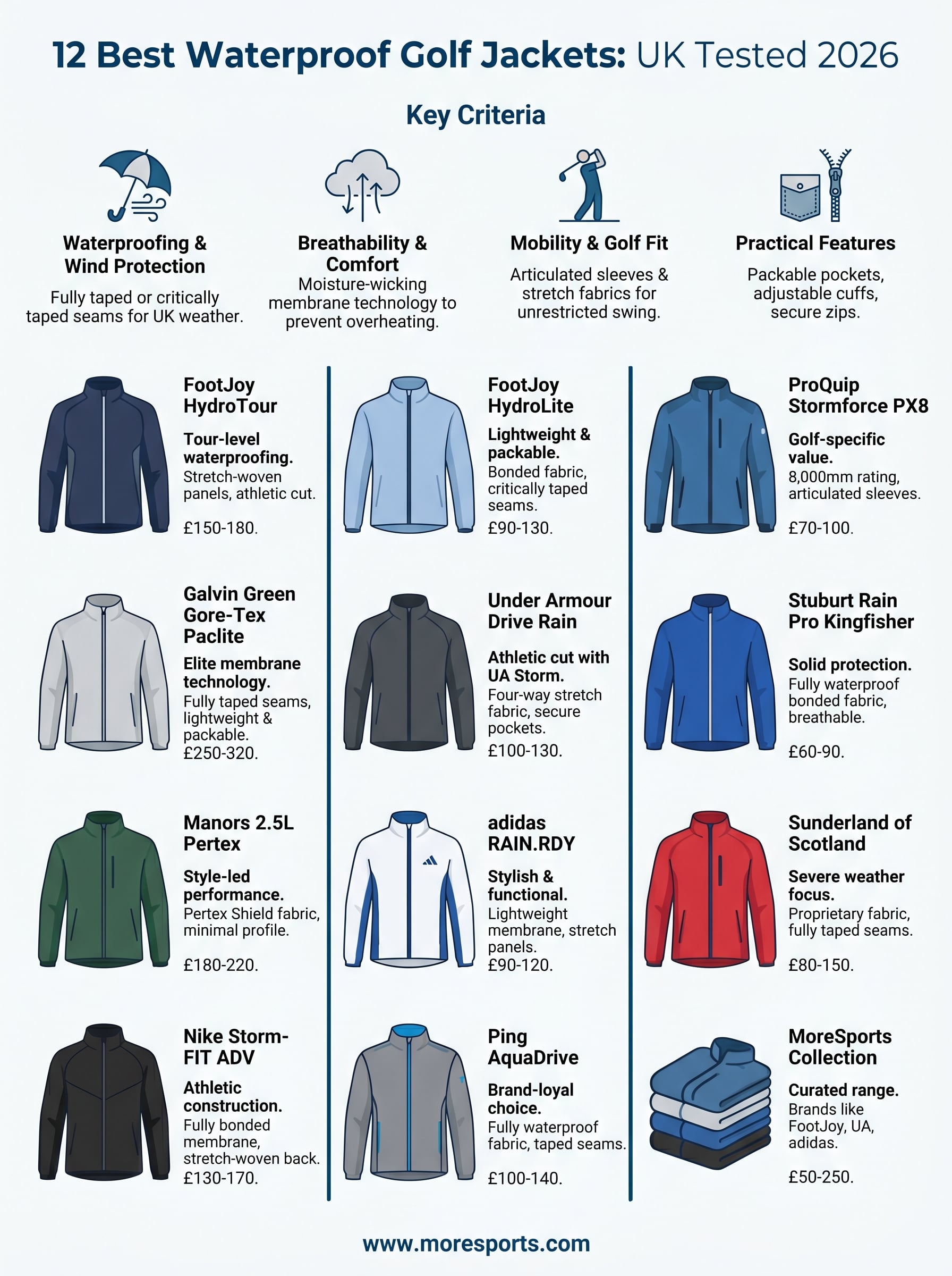 best waterproof jacket for golf infographic