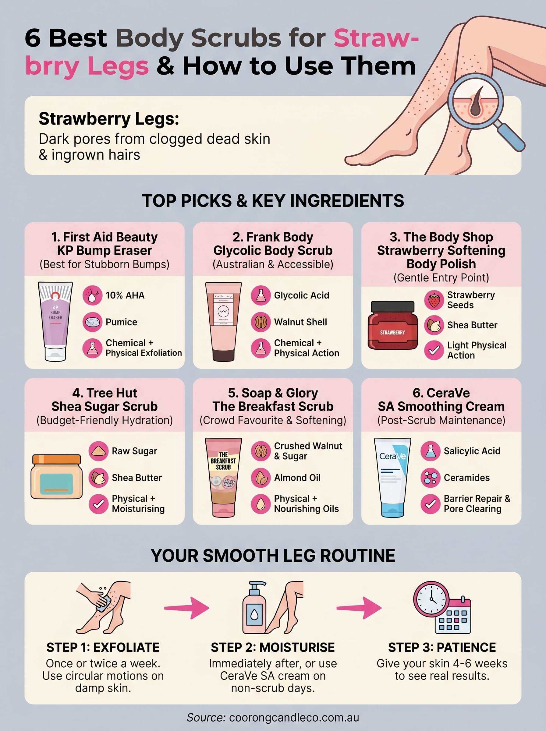 body scrub for strawberry legs infographic