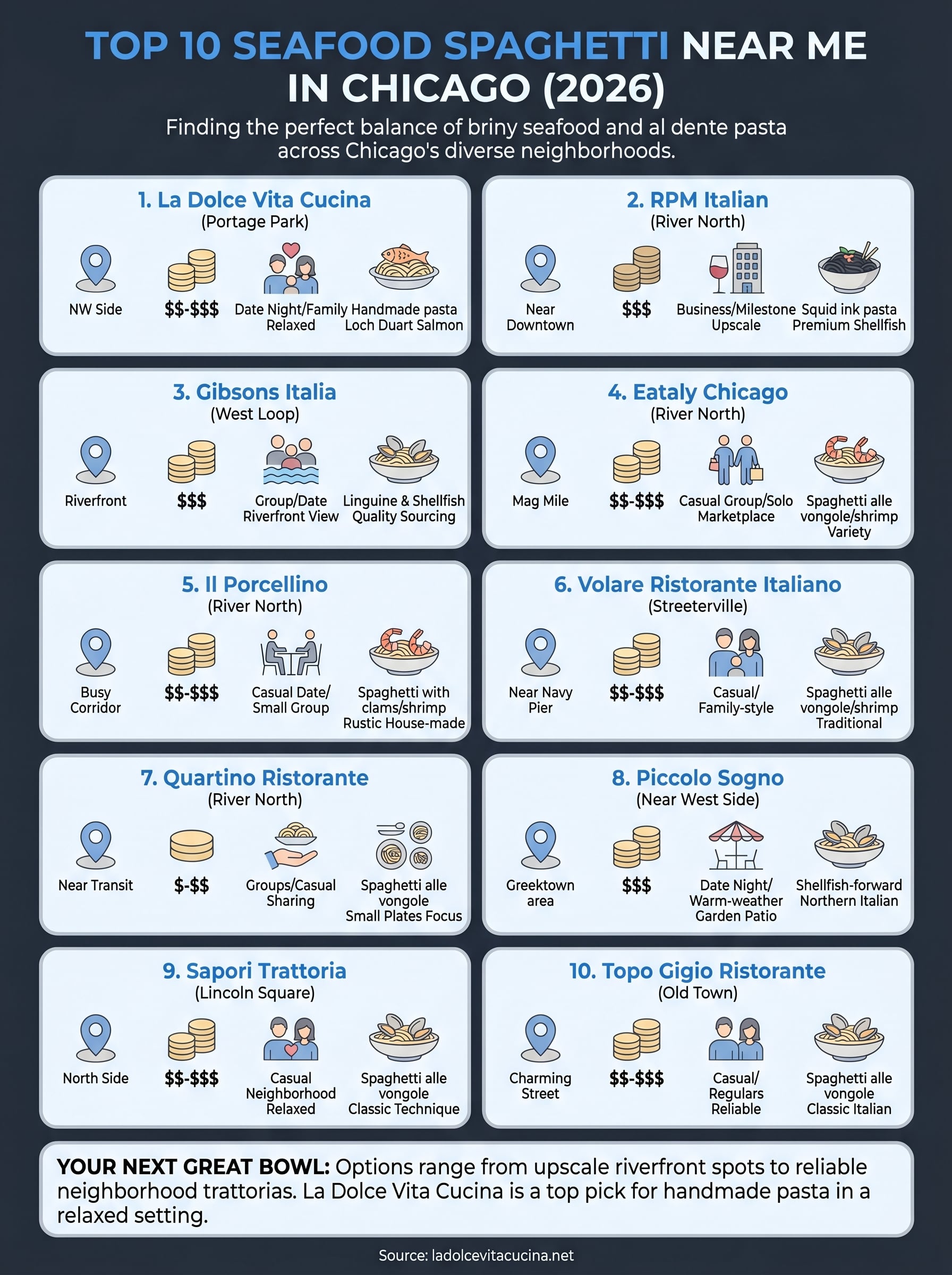 seafood spaghetti near me infographic