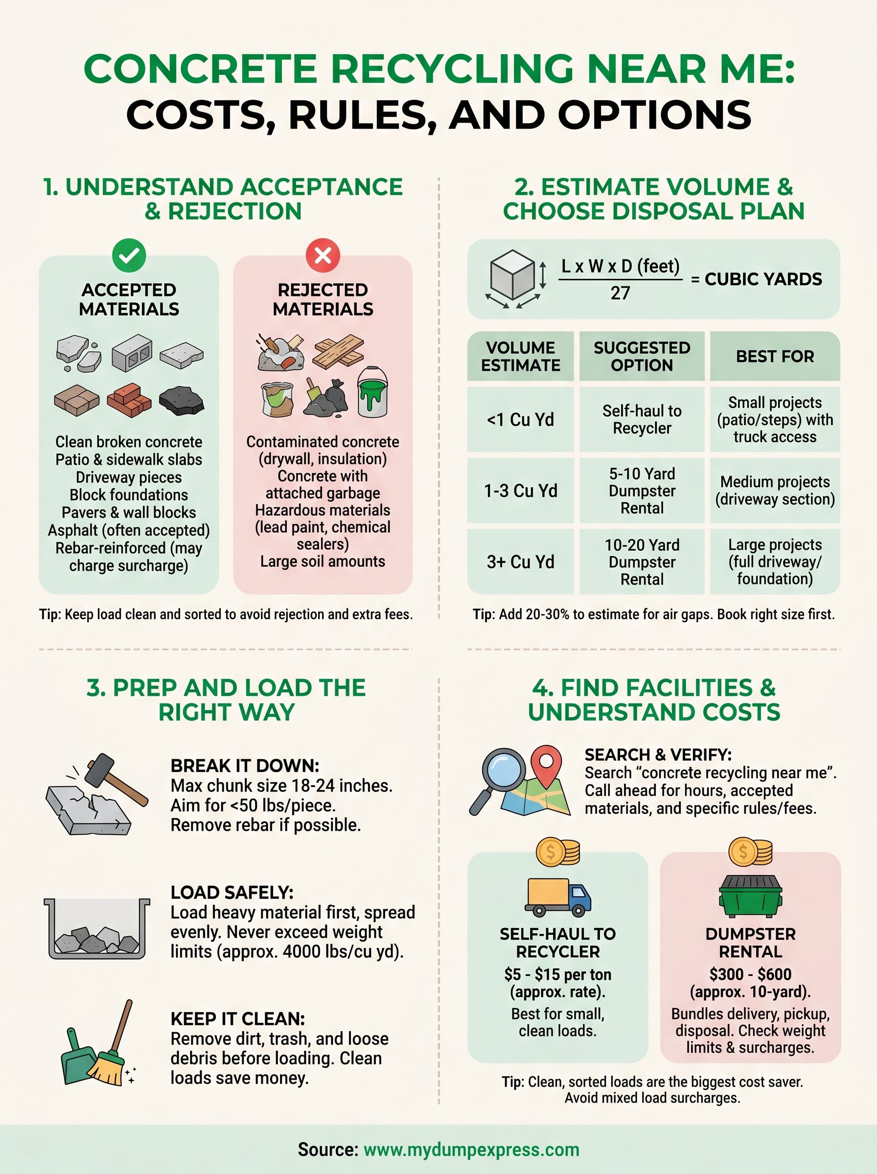 concrete recycling near me infographic