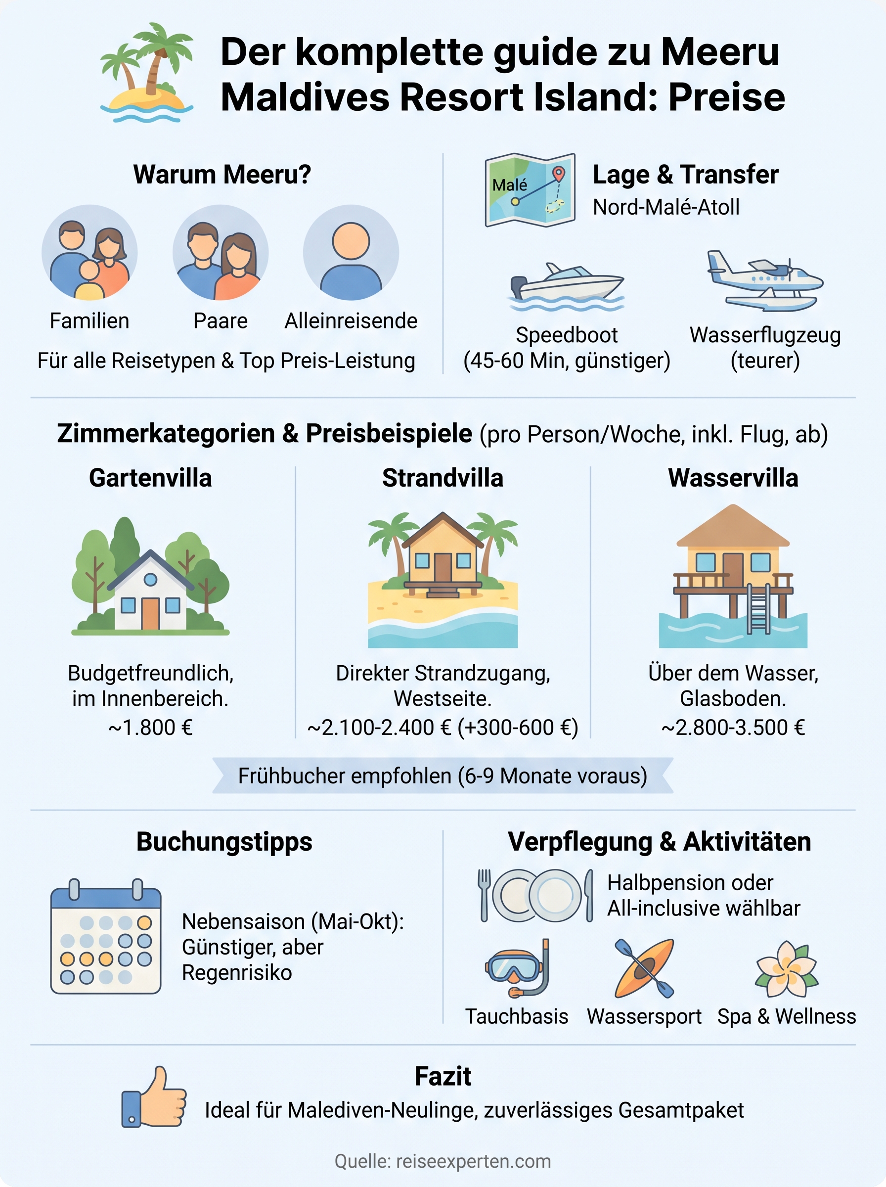 meeru maldives resort island infographic