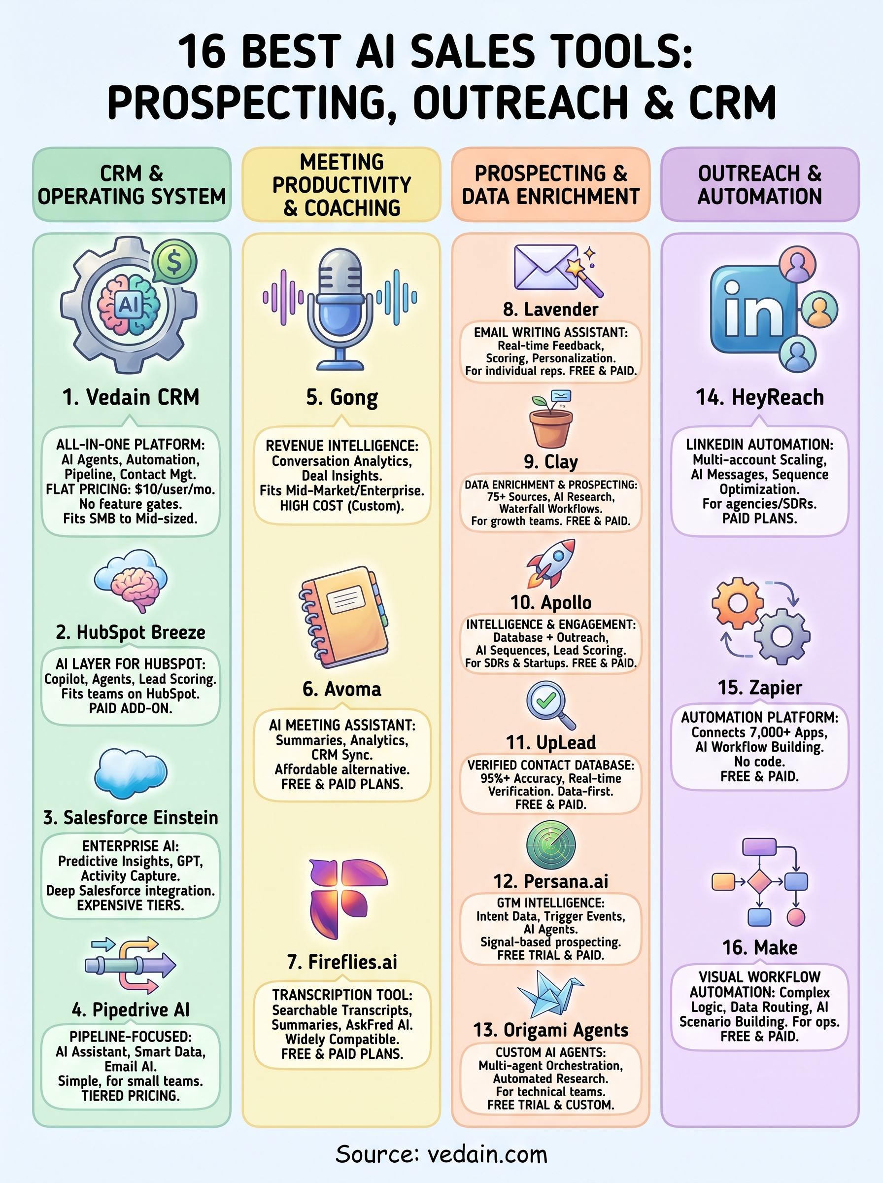 best ai sales tools infographic