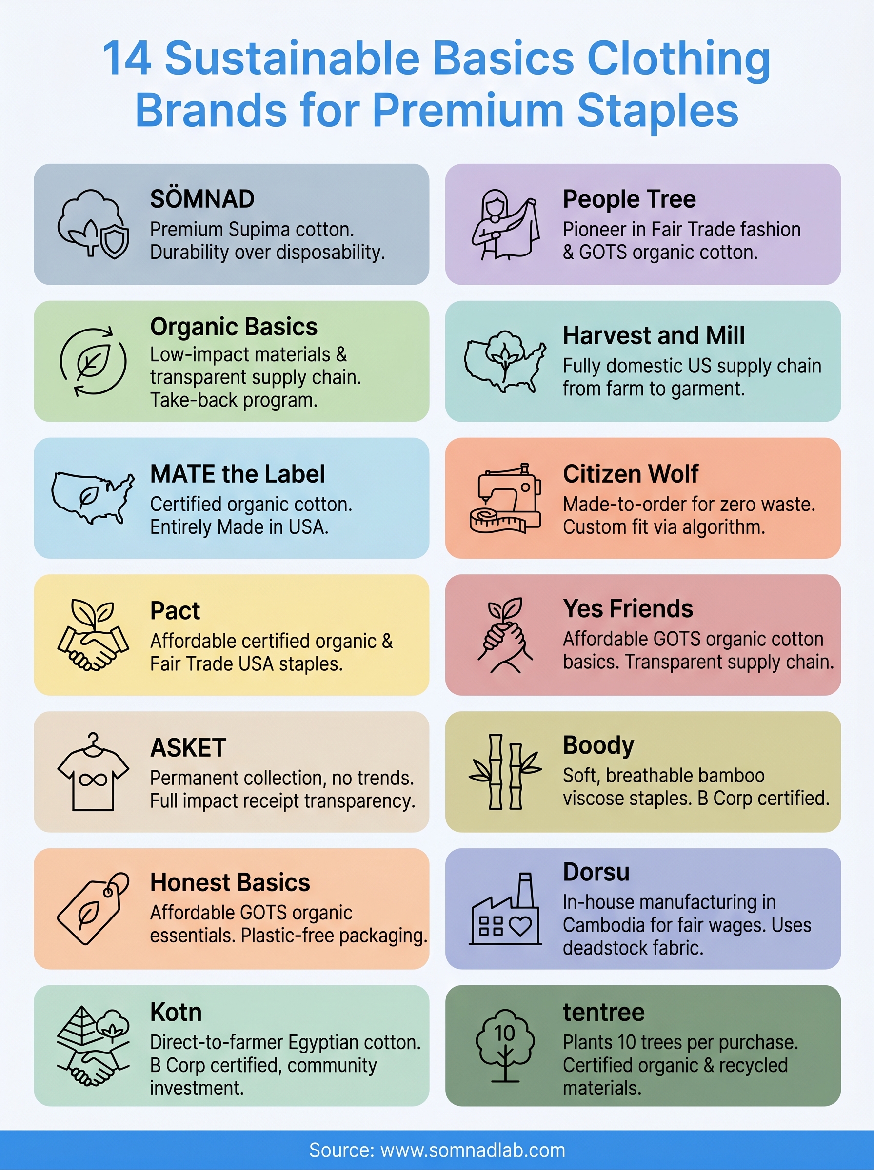 sustainable basics clothing brands infographic