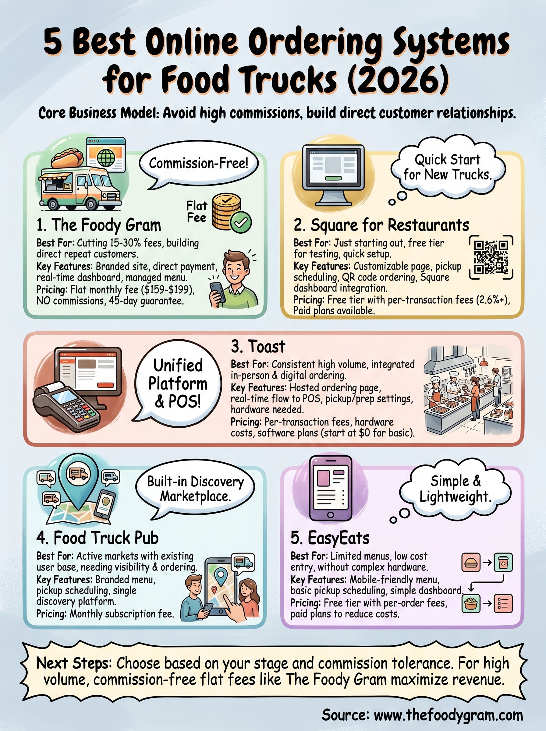 online ordering for food trucks infographic