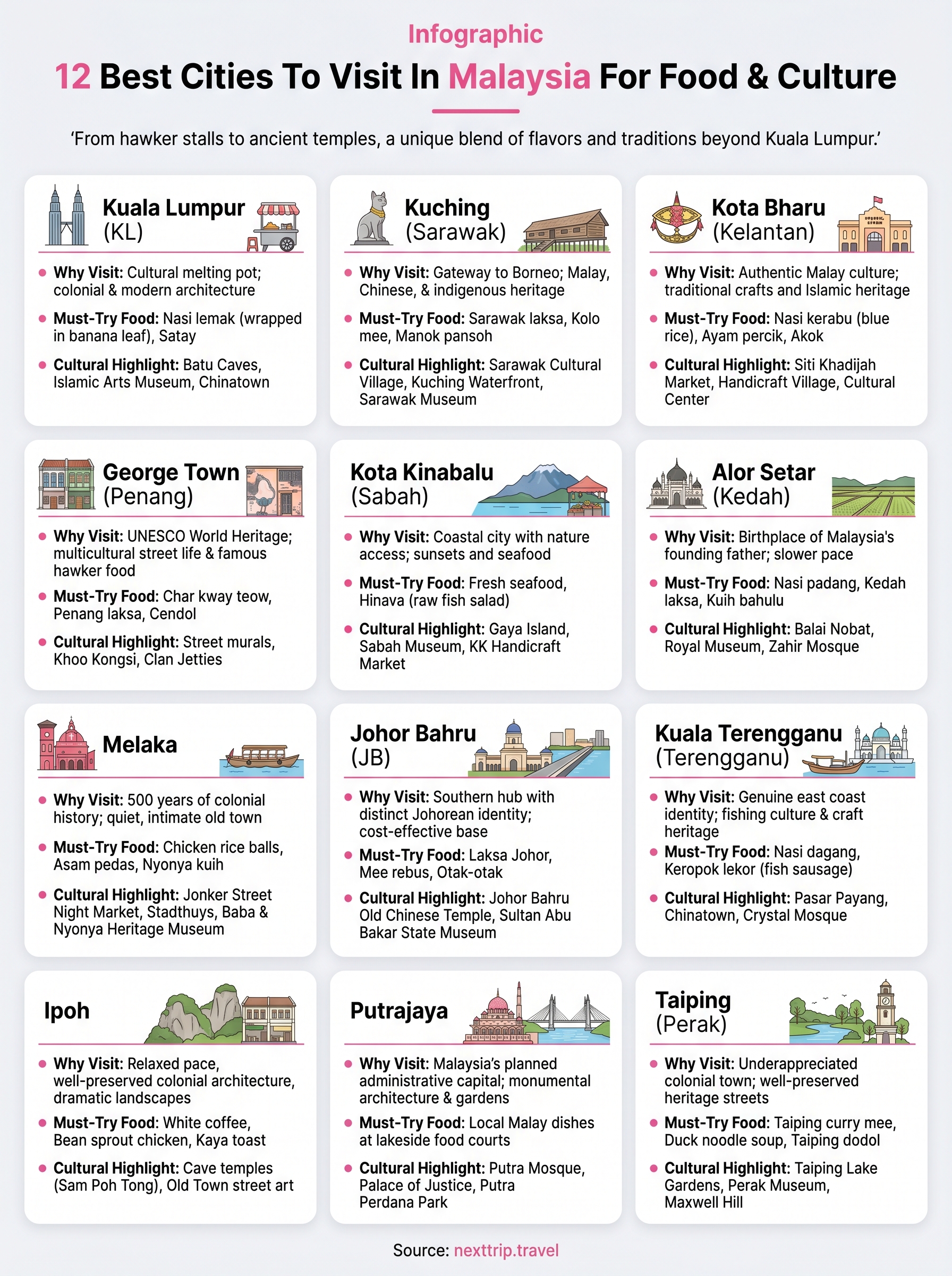 best cities to visit in malaysia infographic