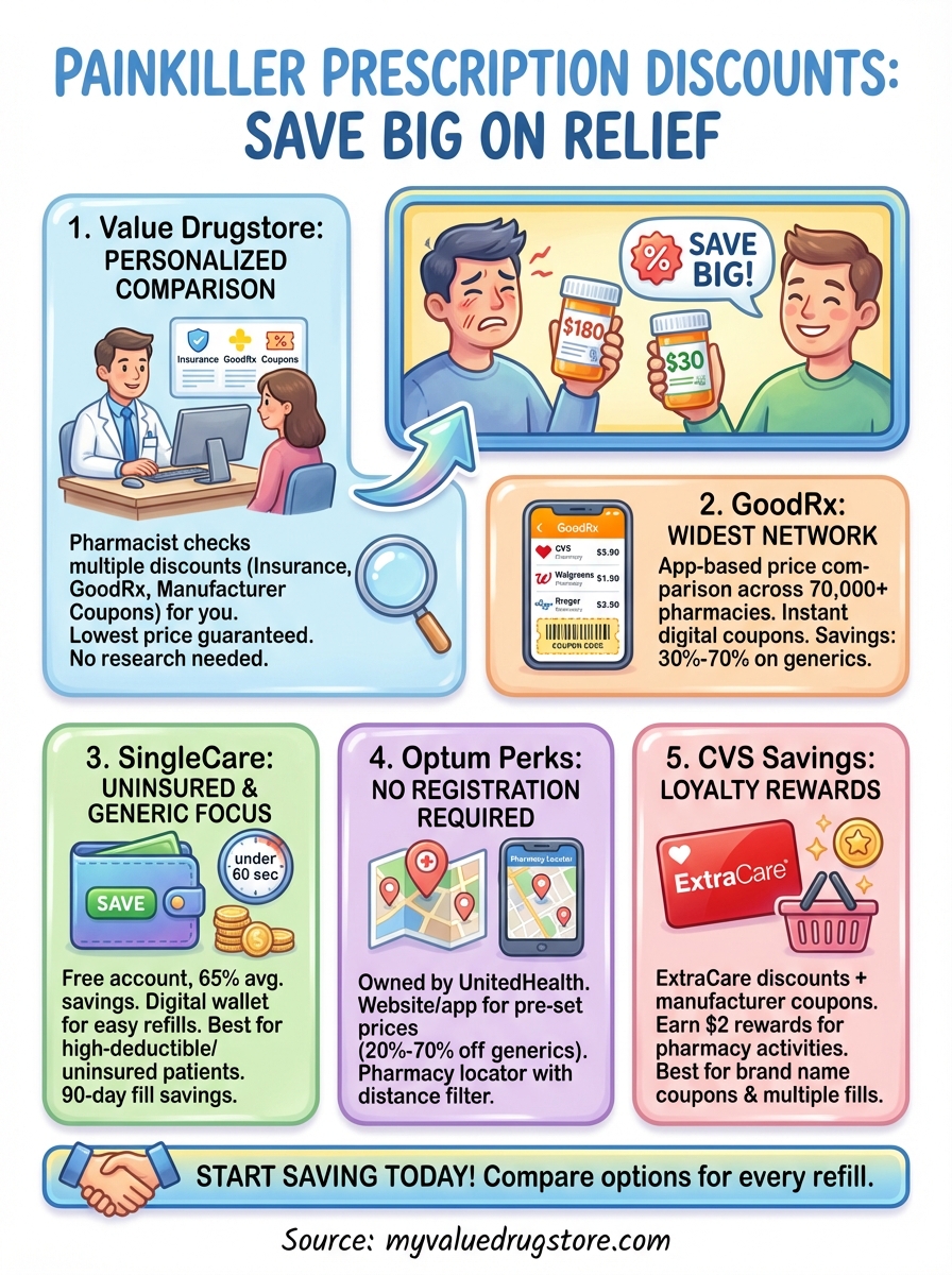 painkiller prescription discounts infographic