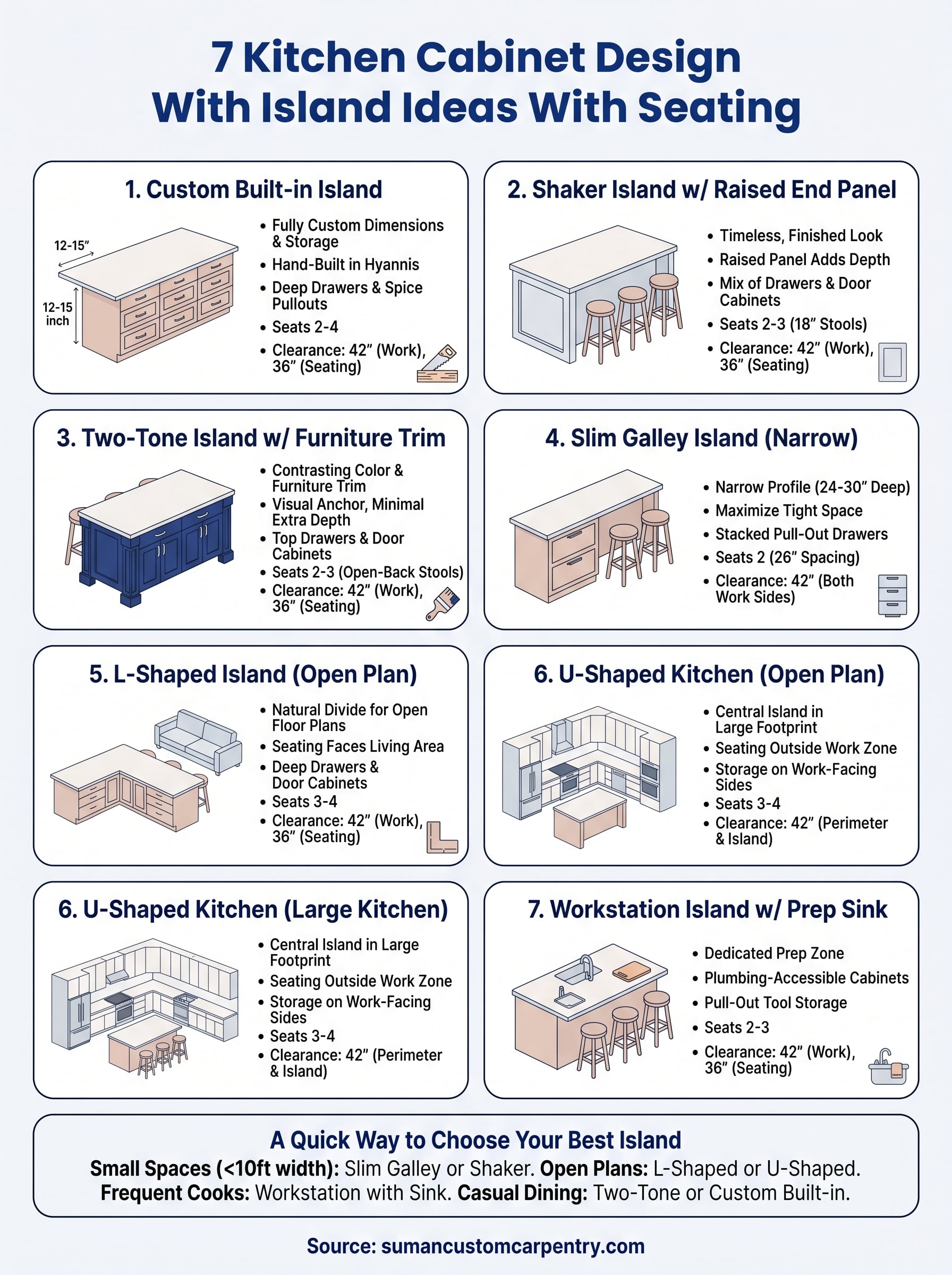 kitchen cabinet design with island infographic