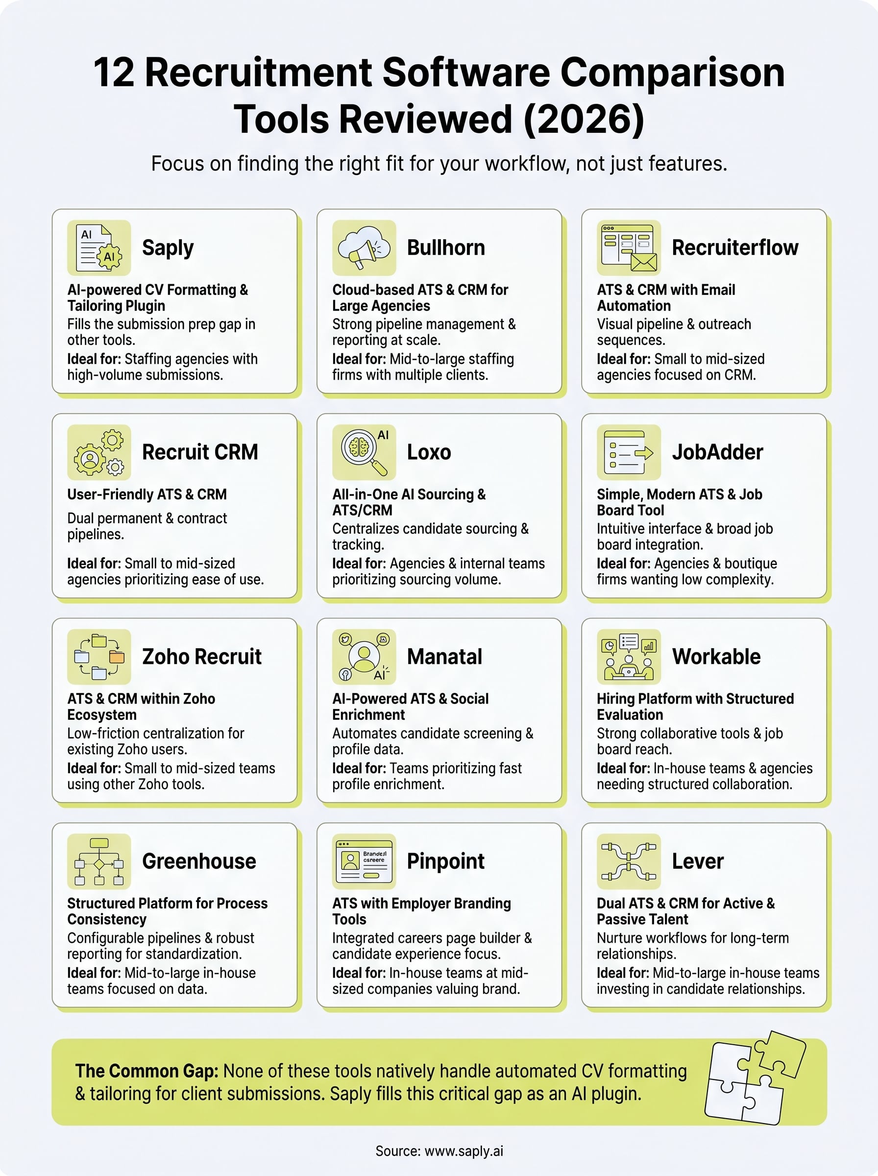 recruitment software comparison infographic