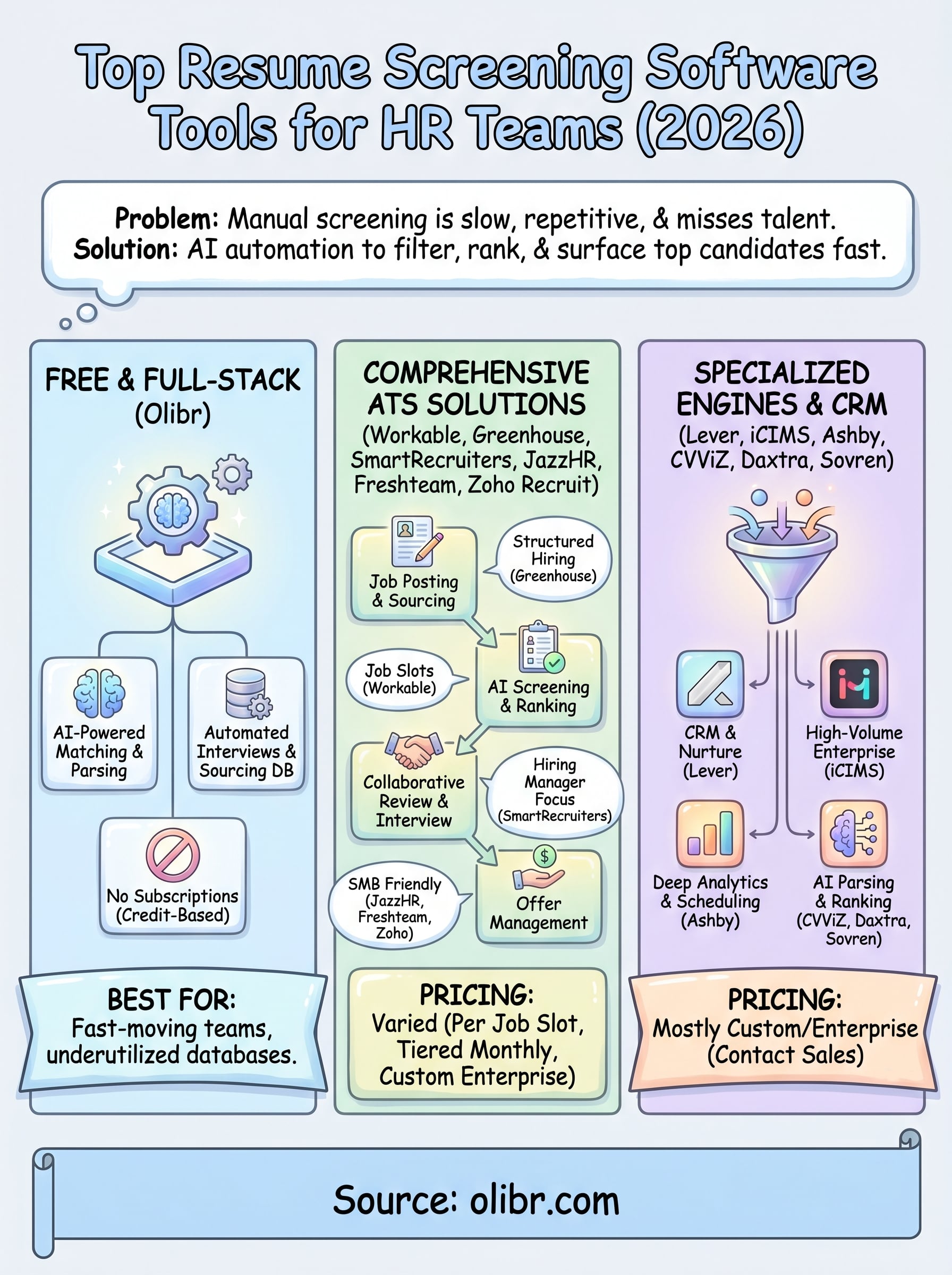 best resume screening software infographic