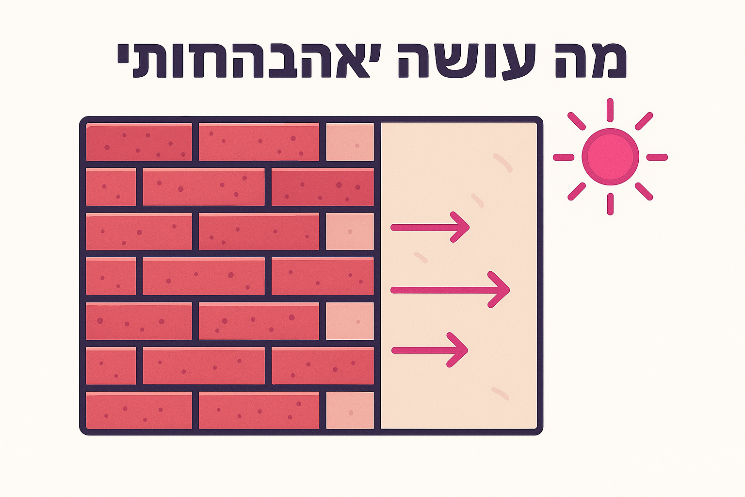 מה עושה את ההבדל החזותי