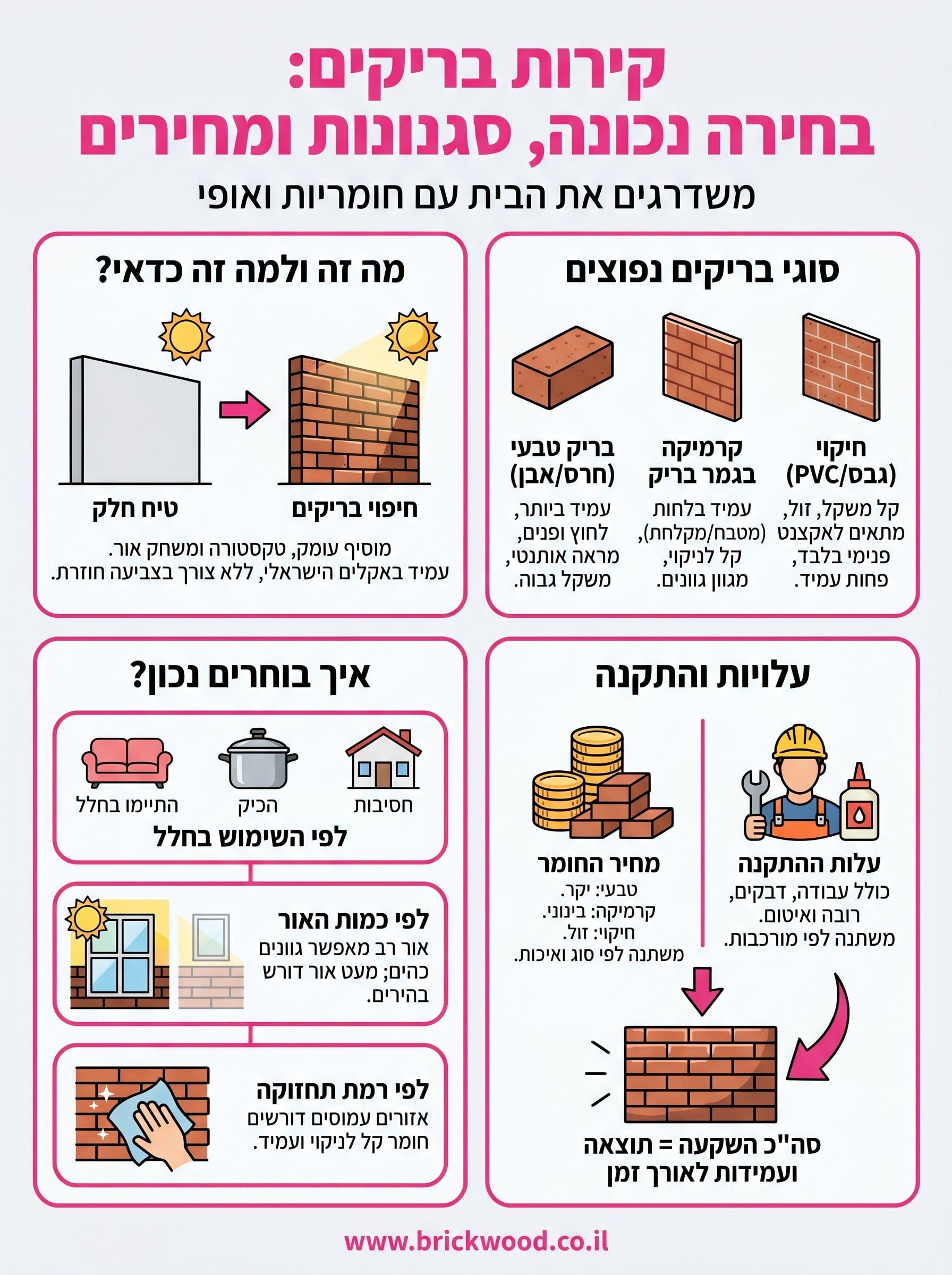 קירות בריקים infographic