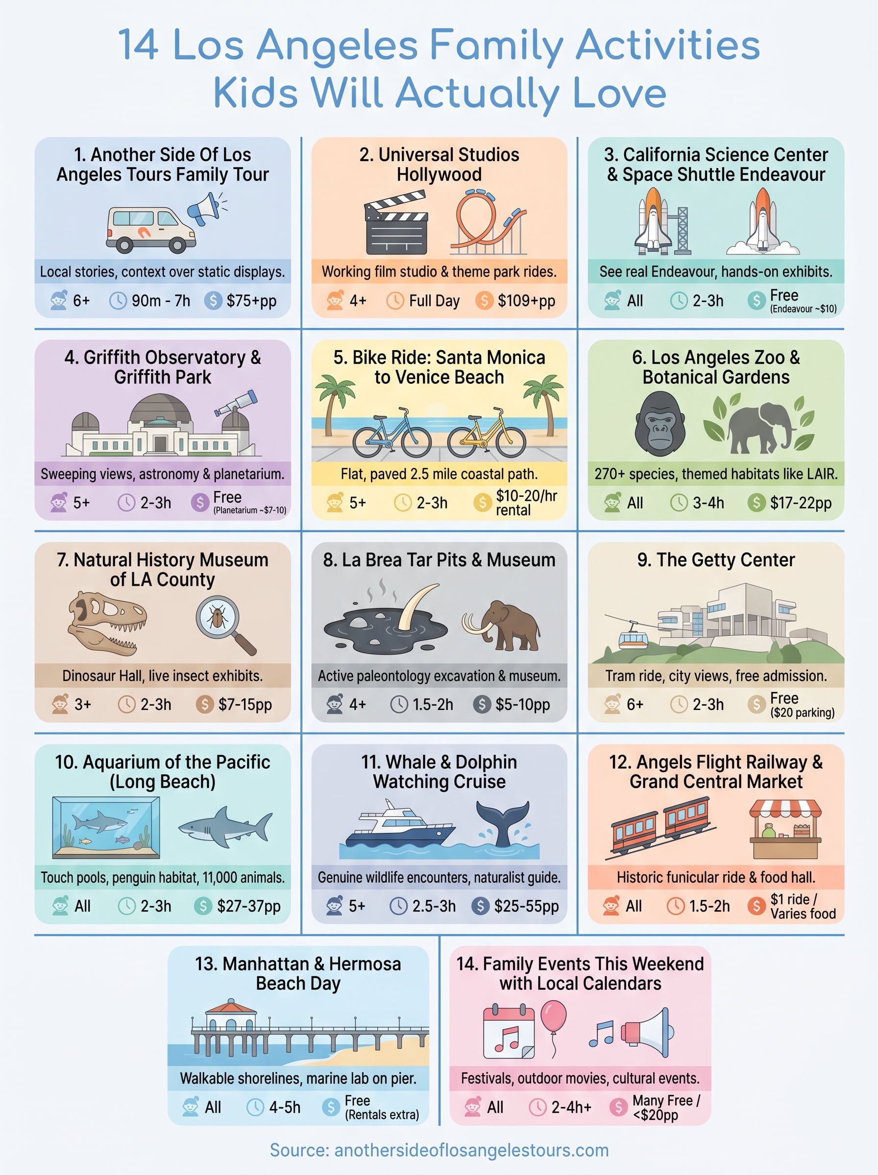 los angeles family activities infographic