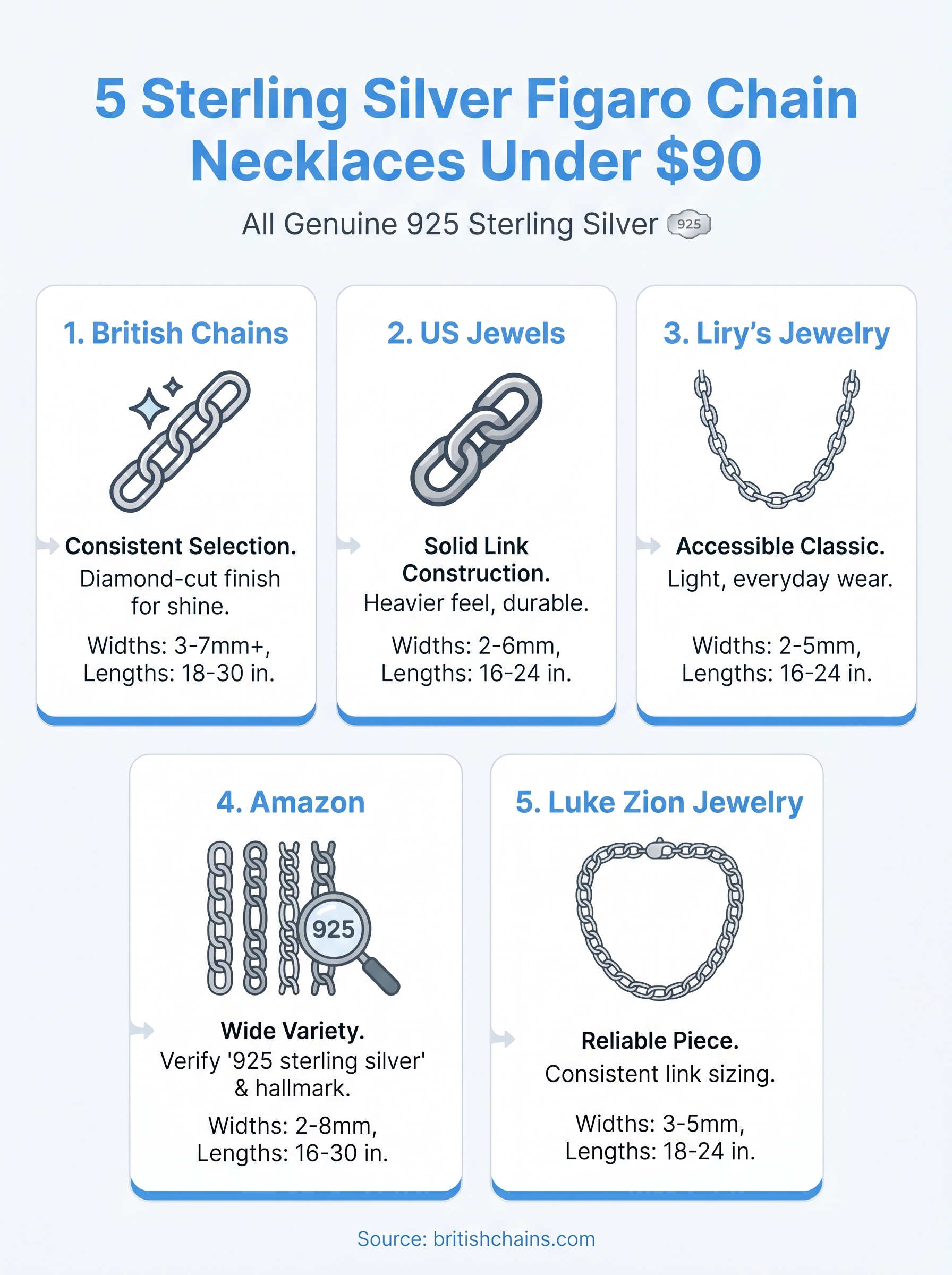 figaro chain necklace sterling silver infographic