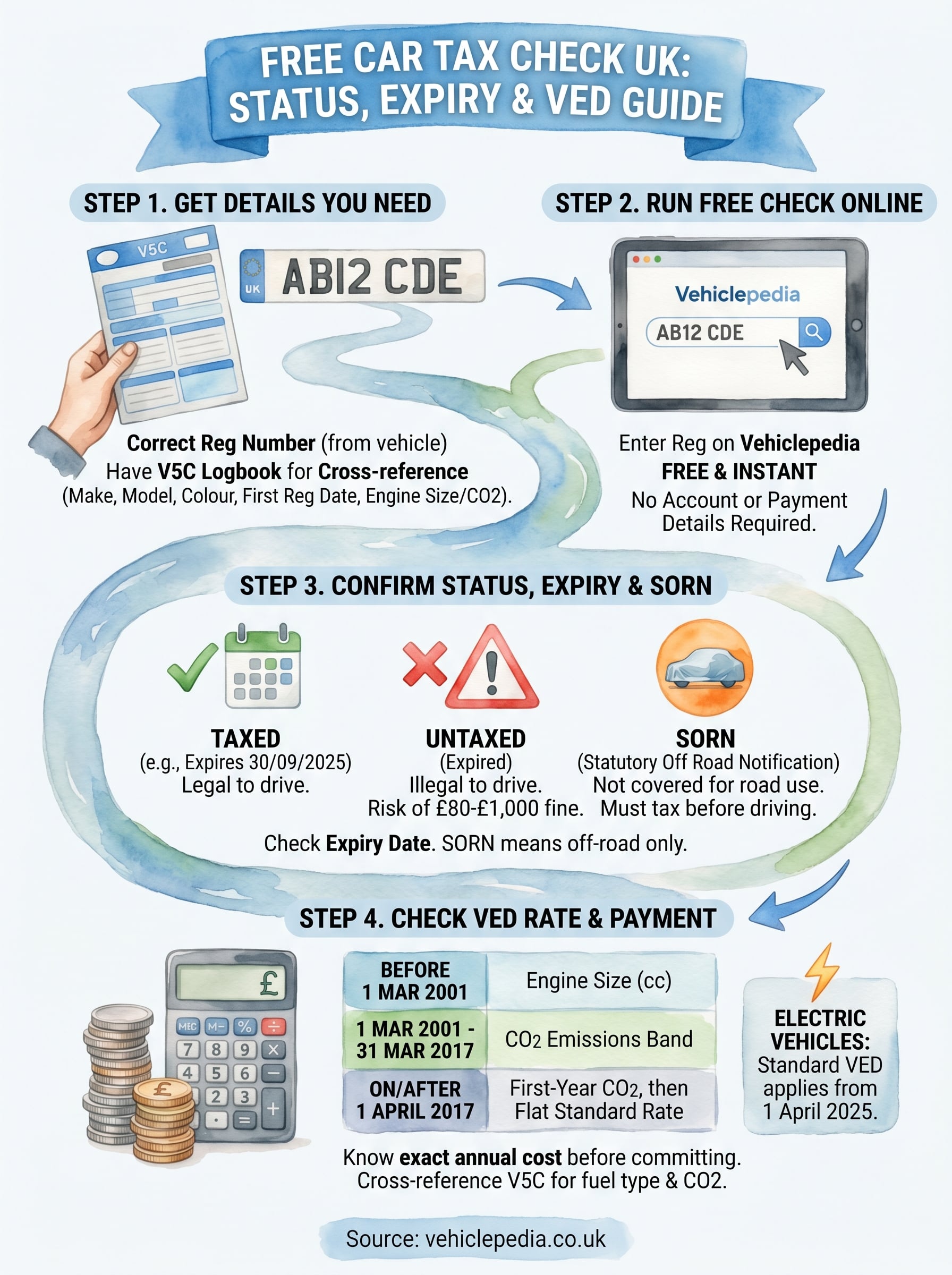 free car tax check uk infographic