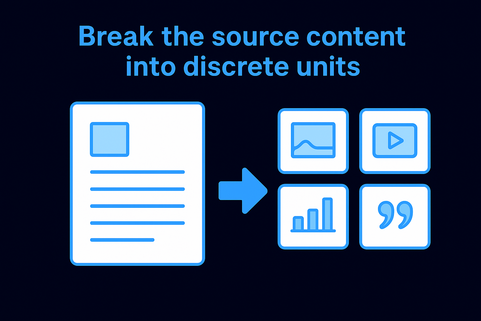Break the source content into discrete units