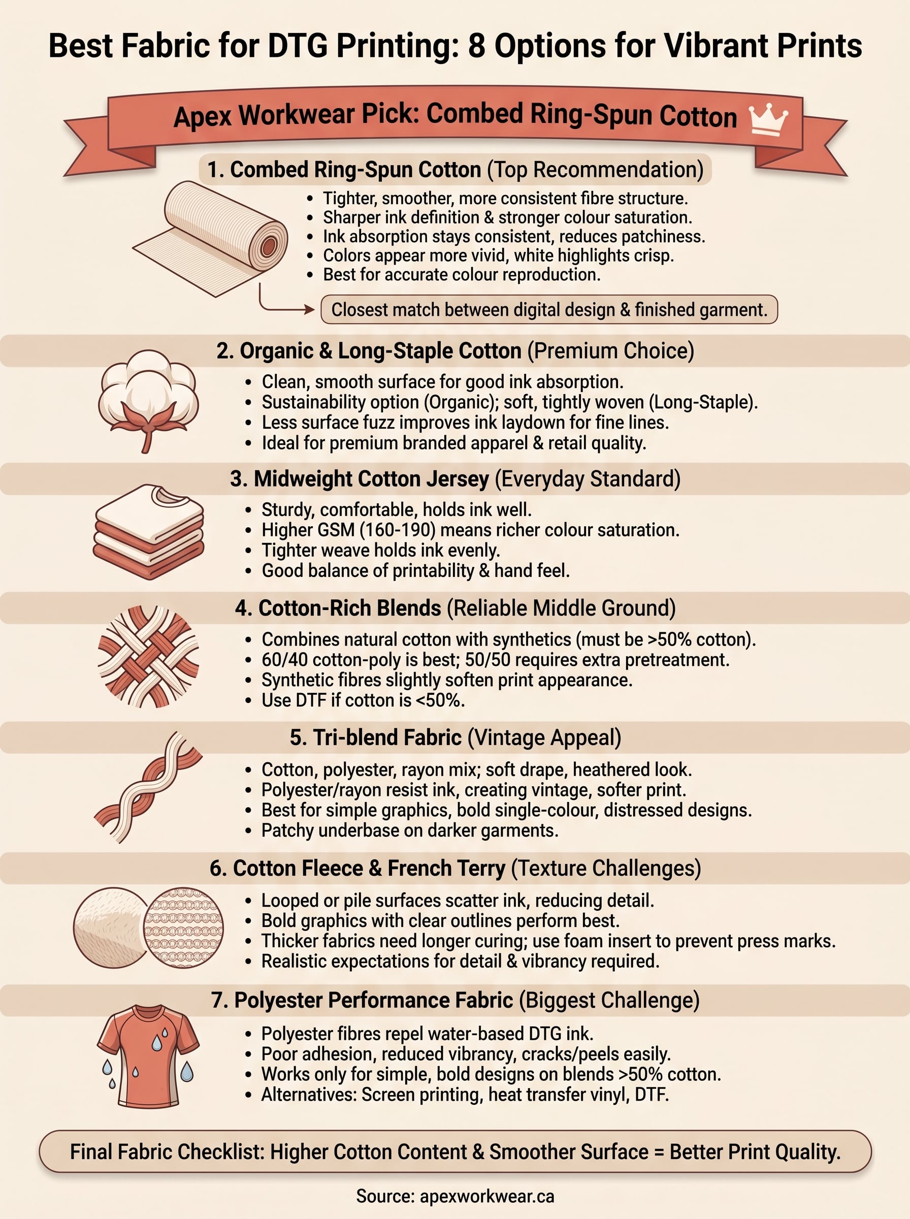 best fabric for dtg printing infographic