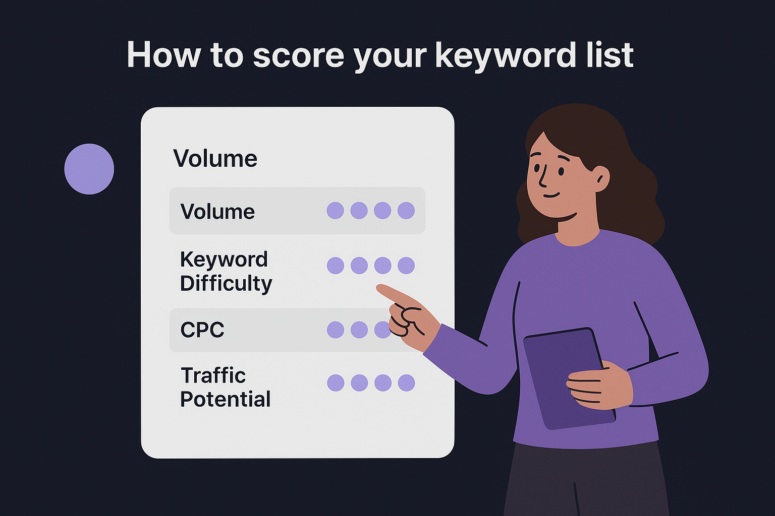 How to score your keyword list