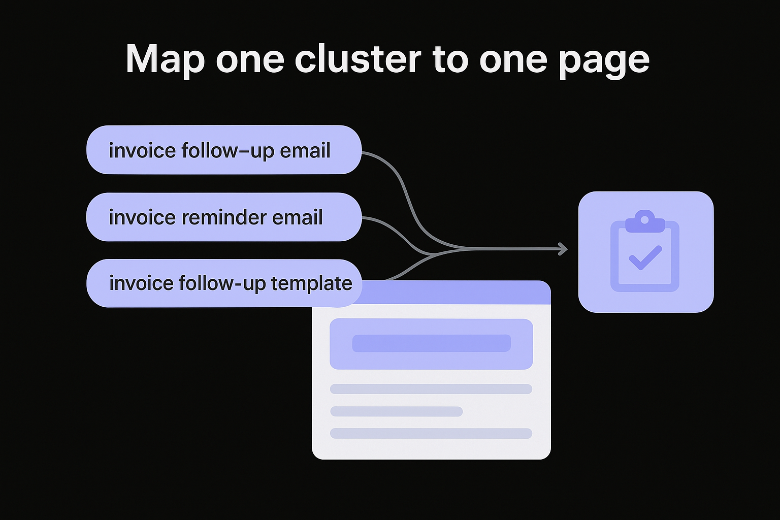 Map one cluster to one page