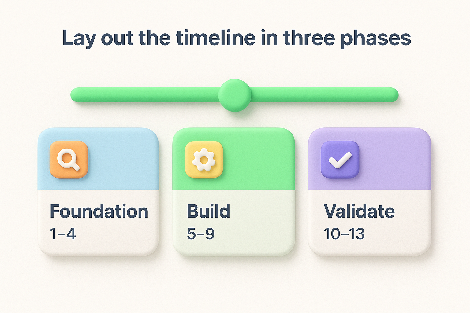 Lay out the timeline in three phases