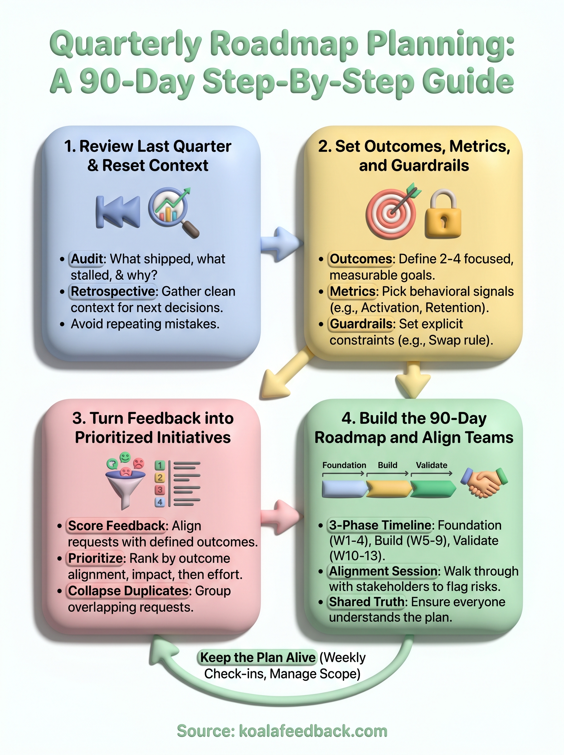quarterly roadmap planning infographic
