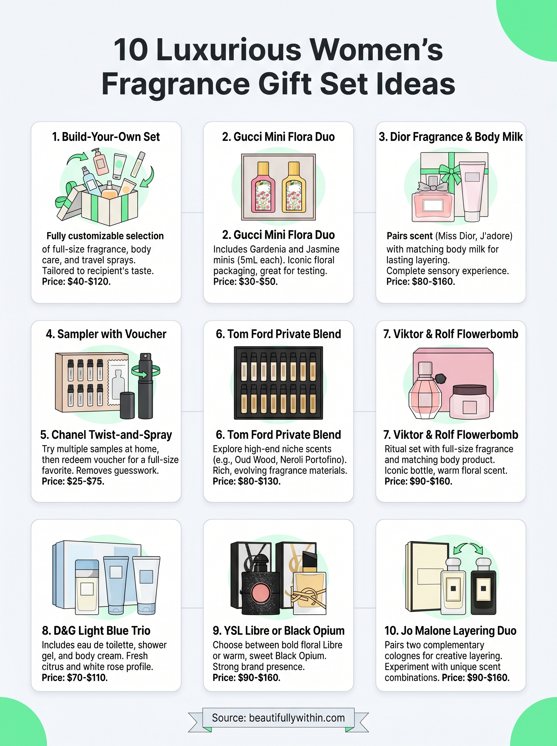 women's fragrance gift set infographic