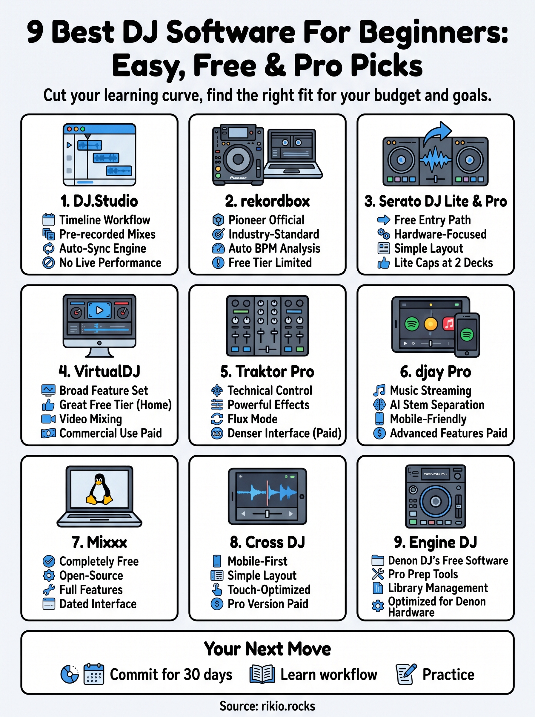 best dj software for beginners infographic