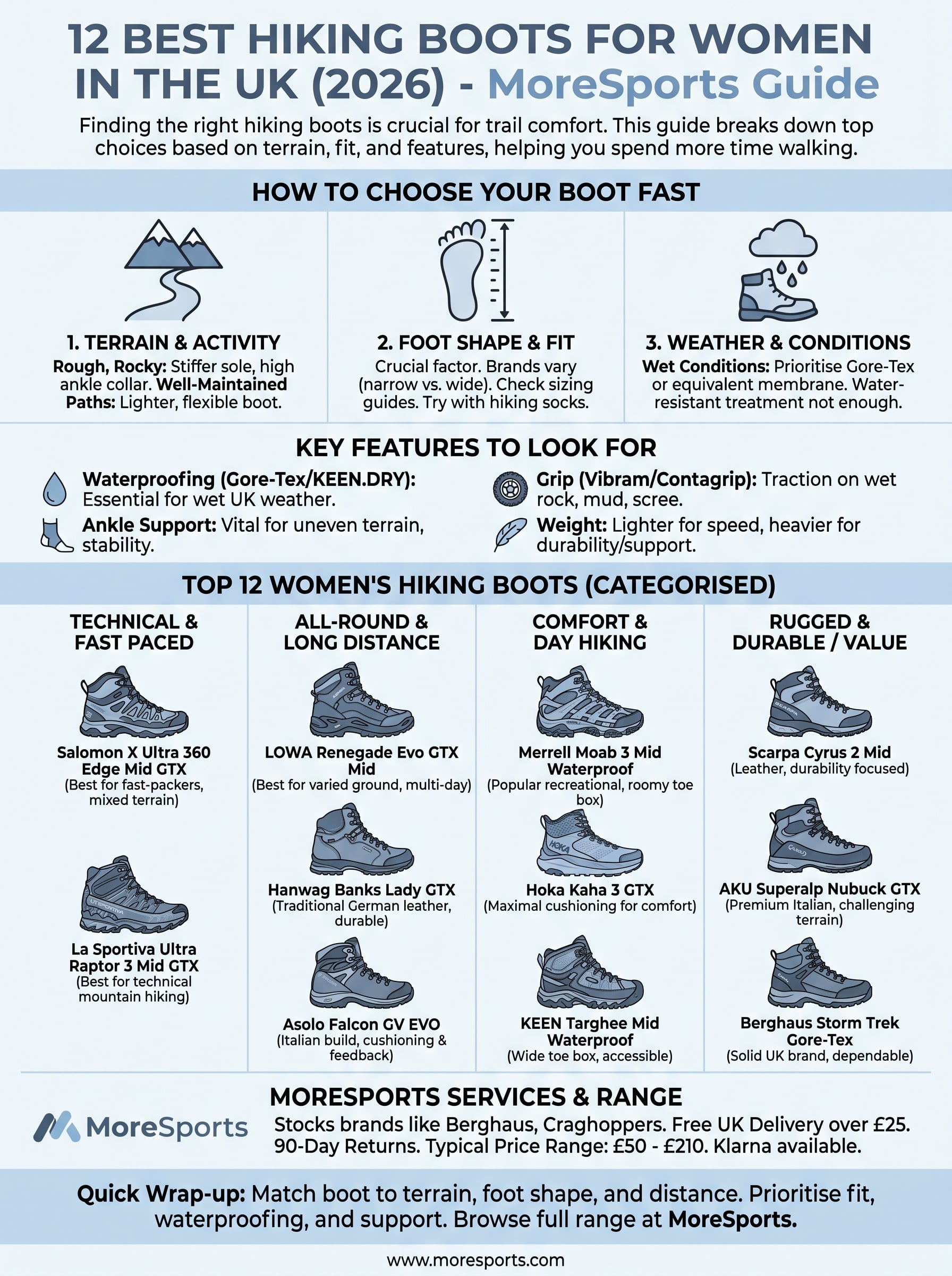 hiking boots for women infographic