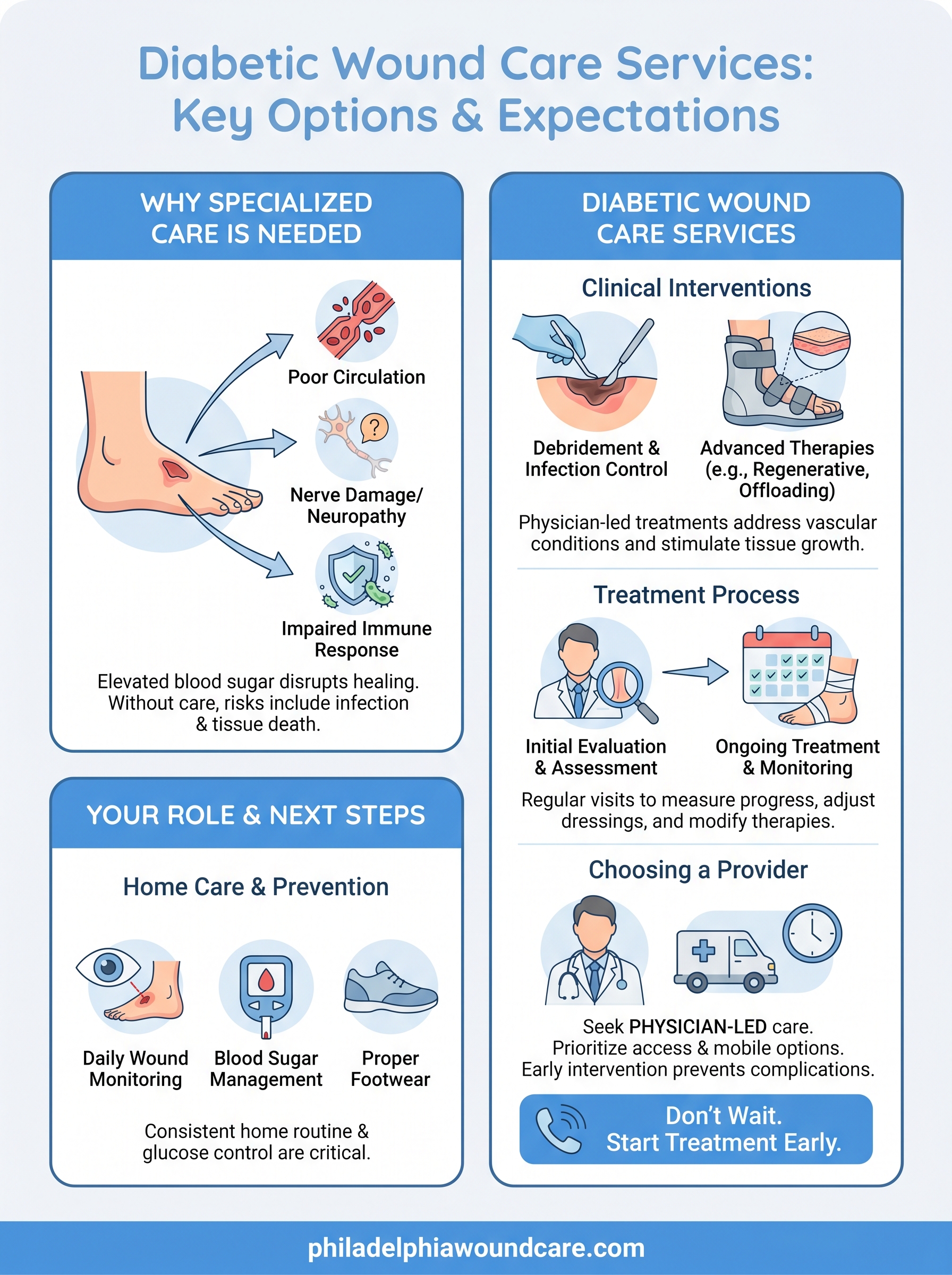 Diabetic Wound Care Services: Options And What To Expect - Philadelphia ...
