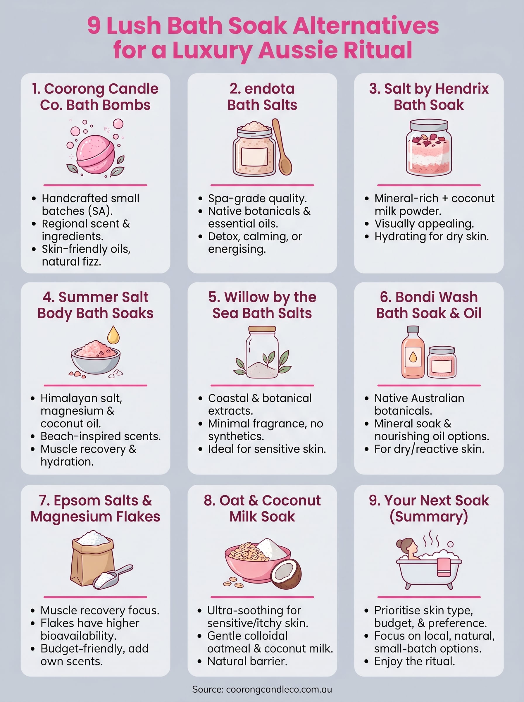 lush bath soak infographic