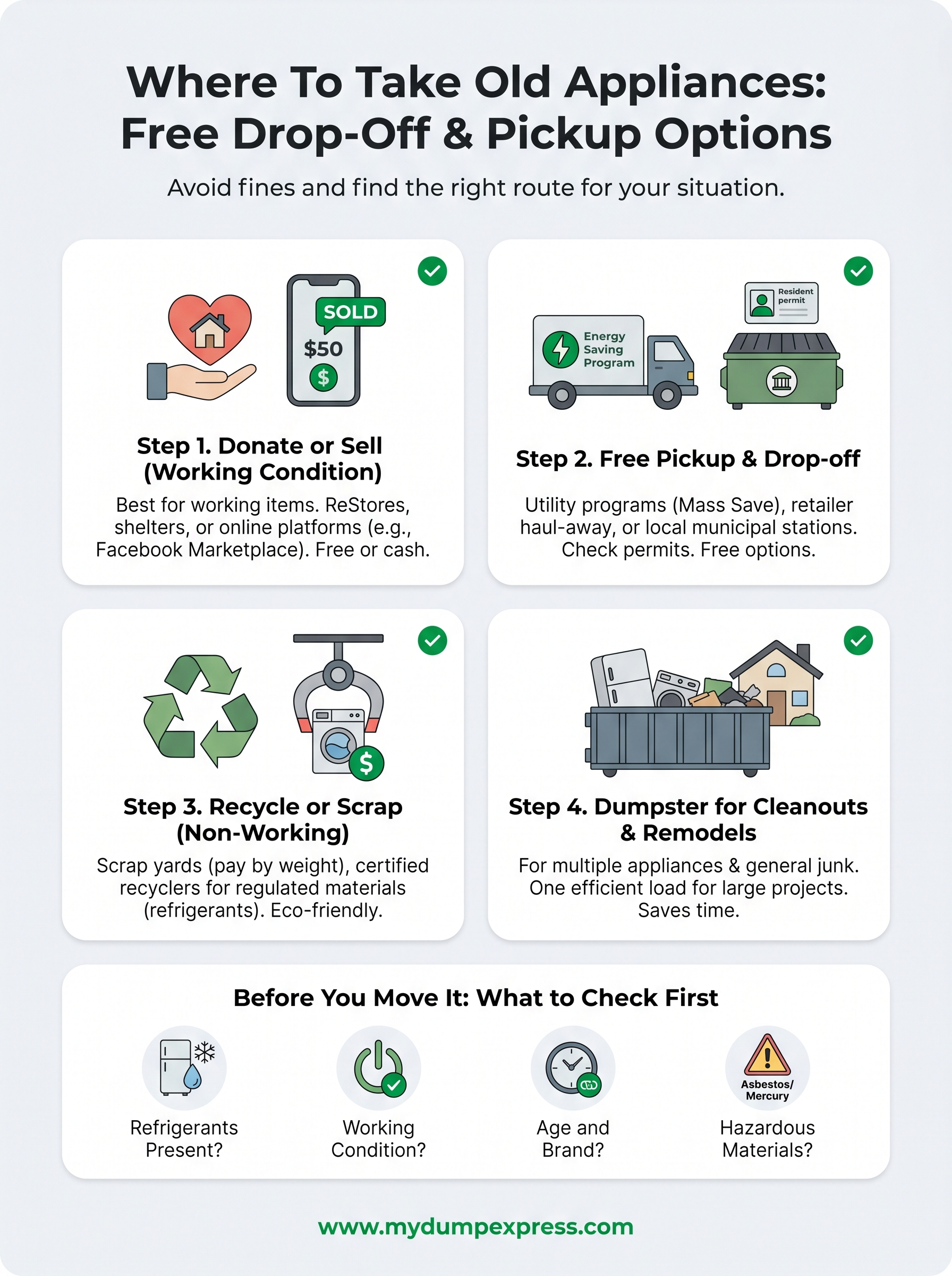 where to take old appliances infographic
