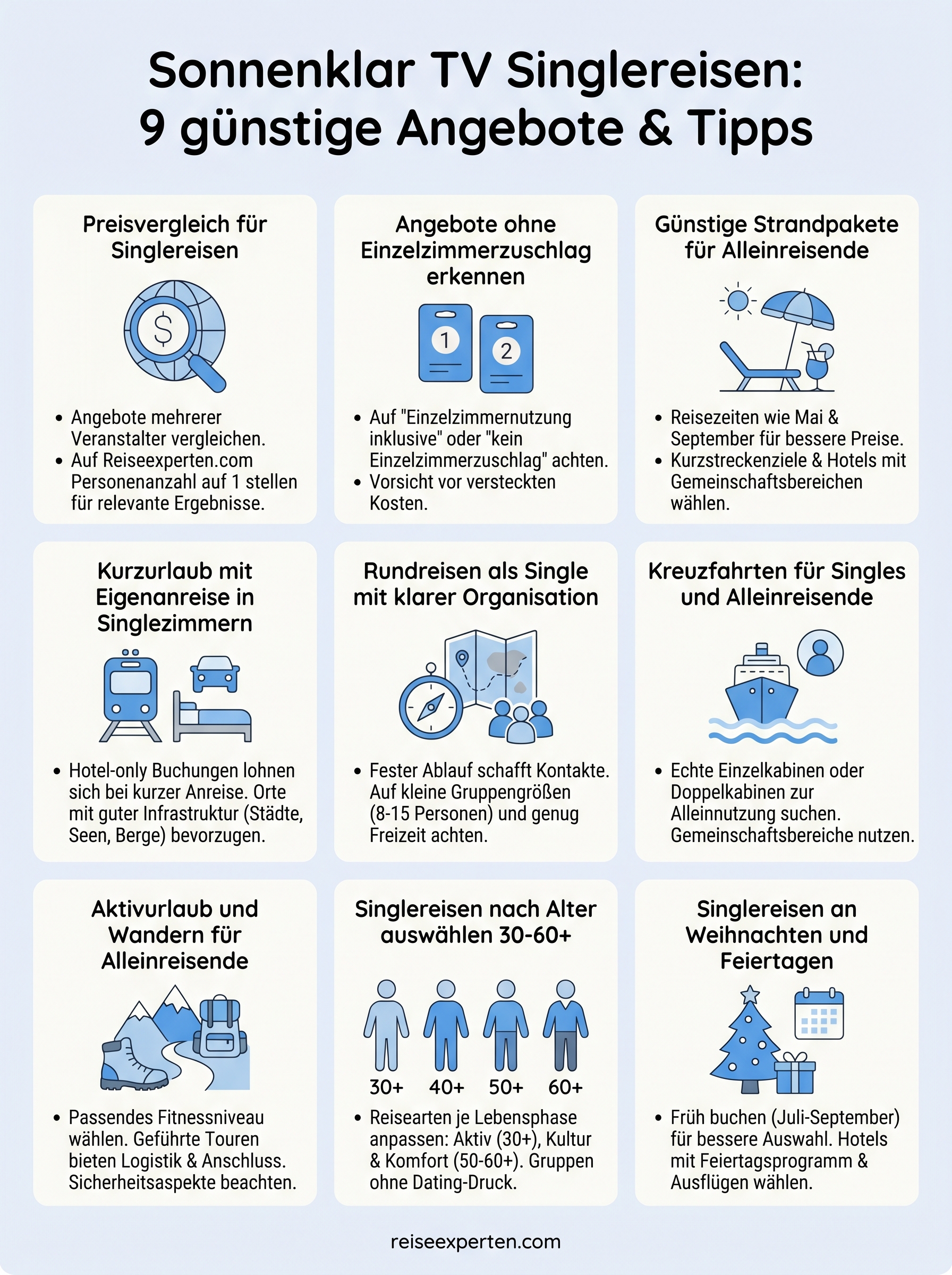 sonnenklar tv singlereisen infographic